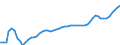 Country: Portugal / Series: In 2020 constant prices at 2020 USD PPPs / Pay period: Hourly