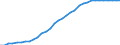 Country: Slovak Republic / Series: In 2020 constant prices at 2020 USD exchange rates / Pay period: Hourly