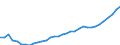 Country: Slovak Republic / Series: In 2020 constant prices at 2020 USD PPPs / Pay period: Annual