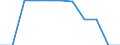 Country: Australia / Level of education: Pre-primary education / Programme orientation: All educational programmes / Type of institution: Public institutions / Intensity of participation: Part-time / Adjusted to finance or personnel data: Finance