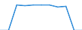 Country: Australia / Level of education: Pre-primary education / Programme orientation: All educational programmes / Type of institution: Private institutions / Intensity of participation: Part-time / Adjusted to finance or personnel data: Finance