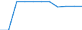 Country: Australia / Level of education: Pre-primary education / Programme orientation: All educational programmes / Type of institution: All types of institutions / Intensity of participation: Part-time / Adjusted to finance or personnel data: Finance