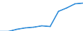 Country: Australia / Level of education: Primary education / Programme orientation: All educational programmes / Type of institution: Public institutions / Intensity of participation: Part-time / Adjusted to finance or personnel data: Finance