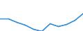 Country: Australia / Level of education: Primary education / Programme orientation: All educational programmes / Type of institution: Public institutions / Intensity of participation: Full-time / Adjusted to finance or personnel data: Personnel
