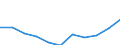 Country: Australia / Level of education: Primary education / Programme orientation: All educational programmes / Type of institution: Public institutions / Intensity of participation: Full-time equivalent / Adjusted to finance or personnel data: Personnel