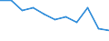 Country: Australia / Level of education: Primary education / Programme orientation: All educational programmes / Type of institution: Private institutions / Intensity of participation: Part-time / Adjusted to finance or personnel data: Personnel