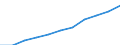 Country: Australia / Level of education: Primary education / Programme orientation: All educational programmes / Type of institution: Private institutions / Intensity of participation: Full-time / Adjusted to finance or personnel data: Finance