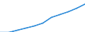 Country: Australia / Level of education: Primary education / Programme orientation: All educational programmes / Type of institution: Private institutions / Intensity of participation: Full-time equivalent / Adjusted to finance or personnel data: Personnel
