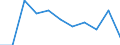 Country: Australia / Level of education: Primary education / Programme orientation: All educational programmes / Type of institution: Government dependent private institutions / Intensity of participation: Part-time / Adjusted to finance or personnel data: Finance