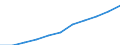 Country: Australia / Level of education: Primary education / Programme orientation: All educational programmes / Type of institution: Government dependent private institutions / Intensity of participation: Full-time / Adjusted to finance or personnel data: Personnel