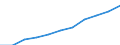 Country: Australia / Level of education: Primary education / Programme orientation: All educational programmes / Type of institution: Government dependent private institutions / Intensity of participation: Full-time equivalent / Adjusted to finance or personnel data: Finance