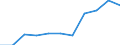 Country: Australia / Level of education: Primary education / Programme orientation: All educational programmes / Type of institution: All types of institutions / Intensity of participation: Part-time / Adjusted to finance or personnel data: Finance