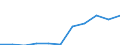 Country: Australia / Level of education: Primary education / Programme orientation: All educational programmes / Type of institution: All types of institutions / Intensity of participation: Part-time / Adjusted to finance or personnel data: Personnel