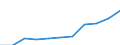 Country: Australia / Level of education: Primary education / Programme orientation: All educational programmes / Type of institution: All types of institutions / Intensity of participation: Full-time / Adjusted to finance or personnel data: Finance