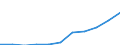 Country: Australia / Level of education: Primary education / Programme orientation: All educational programmes / Type of institution: All types of institutions / Intensity of participation: Full-time / Adjusted to finance or personnel data: Personnel