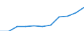 Country: Australia / Level of education: Primary education / Programme orientation: All educational programmes / Type of institution: All types of institutions / Intensity of participation: Full-time equivalent / Adjusted to finance or personnel data: Finance