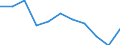 Country: Australia / Level of education: Lower secondary education / Programme orientation: General programmes / Type of institution: Public institutions / Intensity of participation: Part-time / Adjusted to finance or personnel data: Finance