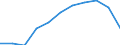 Country: Australia / Level of education: Lower secondary education / Programme orientation: General programmes / Type of institution: Public institutions / Intensity of participation: Full-time / Adjusted to finance or personnel data: Finance