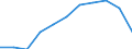 Country: Australia / Level of education: Lower secondary education / Programme orientation: General programmes / Type of institution: Public institutions / Intensity of participation: Full-time equivalent / Adjusted to finance or personnel data: Finance