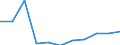 Country: Australia / Level of education: Lower secondary education / Programme orientation: General programmes / Type of institution: Government dependent private institutions / Intensity of participation: Part-time / Adjusted to finance or personnel data: Finance