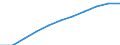 Country: Australia / Level of education: Lower secondary education / Programme orientation: General programmes / Type of institution: Government dependent private institutions / Intensity of participation: Full-time / Adjusted to finance or personnel data: Finance