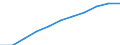 Country: Australia / Level of education: Lower secondary education / Programme orientation: General programmes / Type of institution: Government dependent private institutions / Intensity of participation: Full-time equivalent / Adjusted to finance or personnel data: Finance