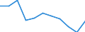 Country: Australia / Level of education: Lower secondary education / Programme orientation: General programmes / Type of institution: All types of institutions / Intensity of participation: Part-time / Adjusted to finance or personnel data: Finance