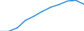 Country: Australia / Level of education: Lower secondary education / Programme orientation: General programmes / Type of institution: All types of institutions / Intensity of participation: Full-time / Adjusted to finance or personnel data: Finance