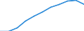 Country: Australia / Level of education: Lower secondary education / Programme orientation: General programmes / Type of institution: All types of institutions / Intensity of participation: Full-time equivalent / Adjusted to finance or personnel data: Finance
