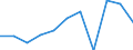 Country: Australia / Level of education: Lower secondary education / Programme orientation: All educational programmes / Type of institution: Public institutions / Intensity of participation: Full-time / Adjusted to finance or personnel data: Finance