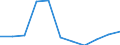 Country: Australia / Level of education: Lower secondary education / Programme orientation: All educational programmes / Type of institution: Private institutions / Intensity of participation: Part-time / Adjusted to finance or personnel data: Finance