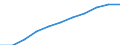 Country: Australia / Level of education: Lower secondary education / Programme orientation: All educational programmes / Type of institution: Private institutions / Intensity of participation: Full-time / Adjusted to finance or personnel data: Finance