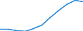 Country: Australia / Age groups: Under 3 years / Gender: Males / Status of population: All population