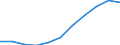 Country: Australia / Age groups: Under 3 years / Gender: Females / Status of population: All population
