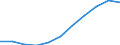 Country: Australia / Age groups: Under 3 years / Gender: Total males+females / Status of population: All population
