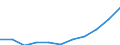 Country: Australia / Age groups: 5 years / Gender: Males / Status of population: All population