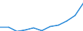 Country: Australia / Age groups: 5 years / Gender: Females / Status of population: All population