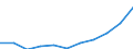 Country: Australia / Age groups: 5 years / Gender: Total males+females / Status of population: All population