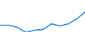 Country: Australia / Age groups: 6 years / Gender: Males / Status of population: All population