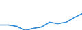 Country: Australia / Age groups: 6 years / Gender: Females / Status of population: All population