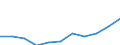 Country: Australia / Age groups: 6 years / Gender: Total males+females / Status of population: All population