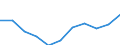 Country: Australia / Age groups: 7 years / Gender: Males / Status of population: All population