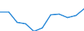 Country: Australia / Age groups: 7 years / Gender: Females / Status of population: All population