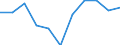 Country: Australia / Age groups: 8 years / Gender: Females / Status of population: All population