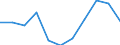 Country: Australia / Age groups: 9 years / Gender: Females / Status of population: All population