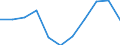 Country: Australia / Age groups: 9 years / Gender: Total males+females / Status of population: All population