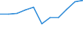 Country: Australia / Age groups: 10 years / Gender: Males / Status of population: All population