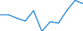 Country: Australia / Age groups: 10 years / Gender: Females / Status of population: All population