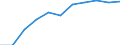 Country: Australia / Age groups: 10-14 years / Gender: Males / Status of population: All population