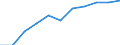 Country: Australia / Age groups: 10-14 years / Gender: Females / Status of population: All population